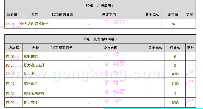 PLC浆纱机上的应用
