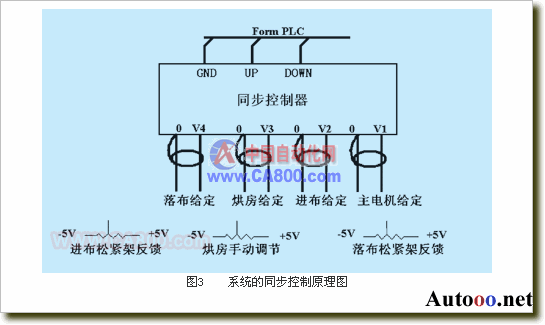 PLC在全伺服圆网印花机中的应用经验