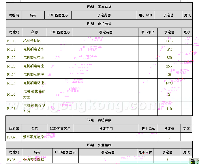 PLC浆纱机上的应用