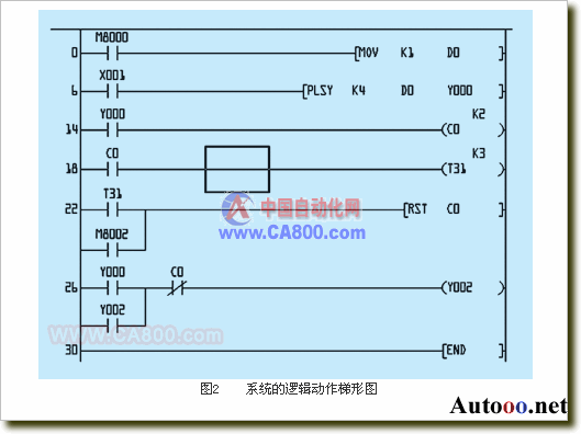 PLC在全伺服圆网印花机中的应用经验