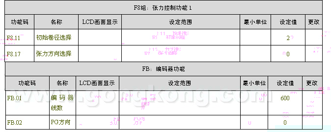 PLC浆纱机上的应用