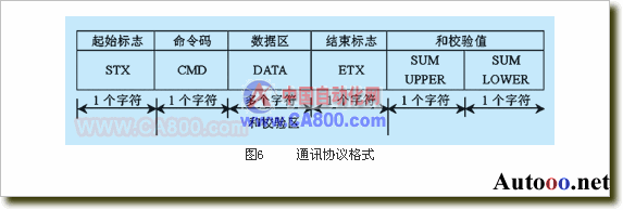 PLC在全伺服圆网印花机中的应用经验