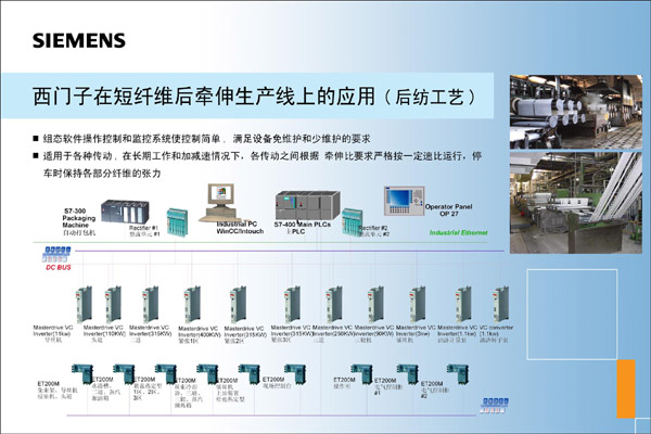 PLC的牵伸机解决方案