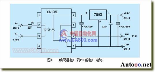 PLC在全伺服圆网印花机中的应用经验