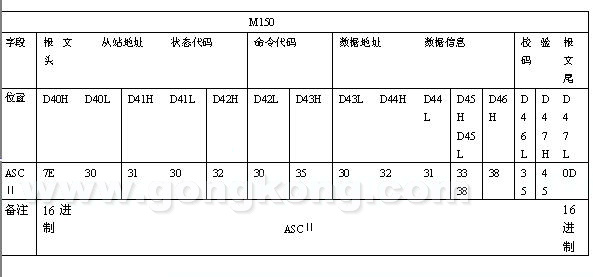 科威PLC通过自由协议与深圳传动之星变频器通信说明