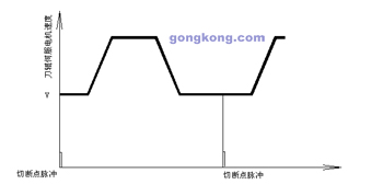 星辰伺服轮转式横切控制系统