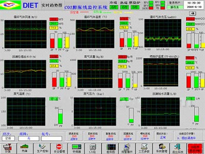 1、WinCC在DIET生产线监控系统上的使用