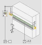 SafetyEYE和PSENvip在机器上的应用