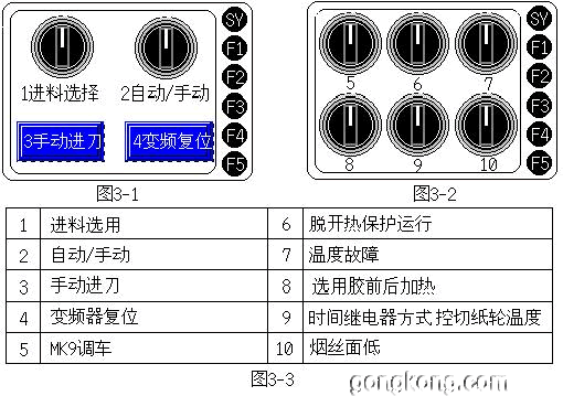 人机界面（FUJI POD）在卷烟机组中的应用