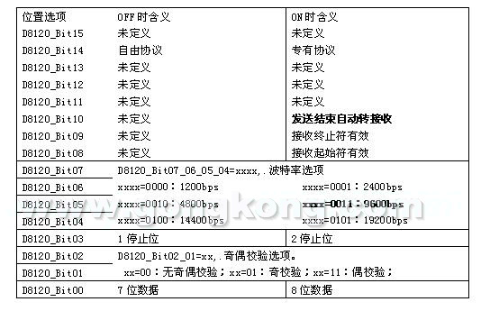 科威PLC通过自由协议与深圳传动之星变频器通信说明
