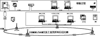 1、WinCC在DIET生产线监控系统上的使用