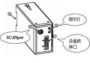 AB 1336 PLUS Ⅱ变频器在总线控制系统中的应用