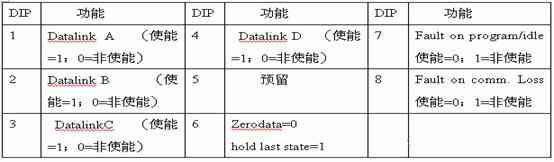 AB 1336 PLUS Ⅱ变频器在总线控制系统中的应用