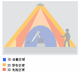 SafetyEYE和PSENvip在机器上的应用