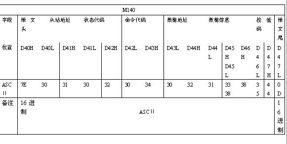 科威PLC通过自由协议与深圳传动之星变频器通信说明