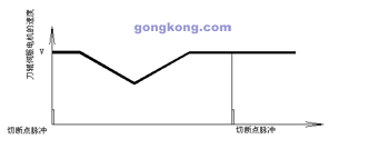 星辰伺服轮转式横切控制系统