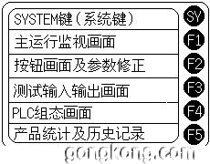 人机界面（FUJI POD）在卷烟机组中的应用