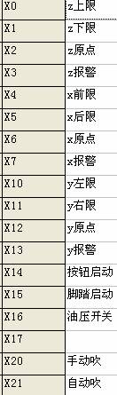 台达机电产品在开槽机上的应用
