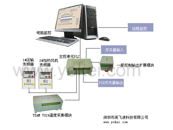 英飞凌PLC针对波峰焊设备控制的应用方案