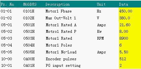台达VE系列变频器在数控加工中心上的应用
