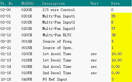 台达VE系列变频器在数控加工中心上的应用