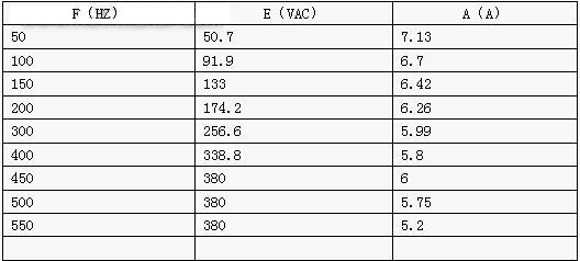 台达VE系列变频器在数控加工中心上的应用