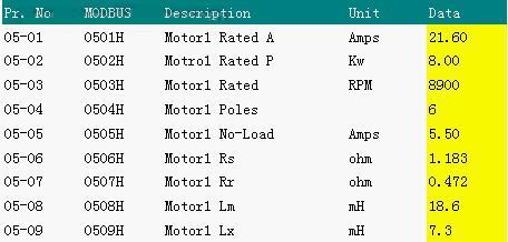 台达VE系列变频器在数控加工中心上的应用