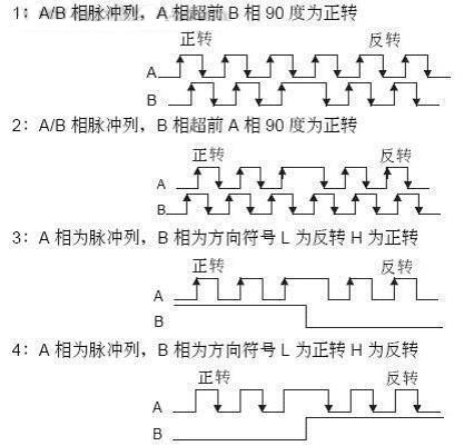 台达VE系列变频器在数控加工中心上的应用