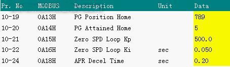 台达VE系列变频器在数控加工中心上的应用