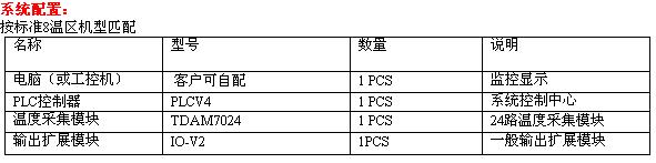 英飞凌PLC针对波峰焊设备控制的应用方案