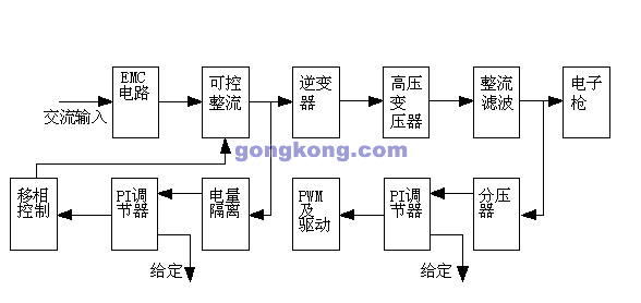 PLC和高频电源在电子束焊机改造上的应用
