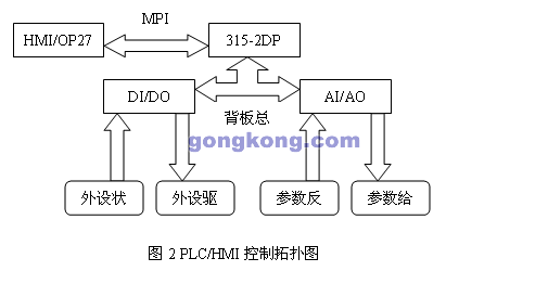PLC和高频电源在电子束焊机改造上的应用