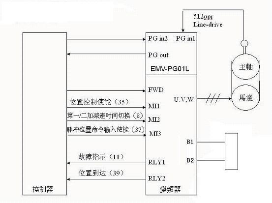 台达VE系列变频器在数控加工中心上的应用