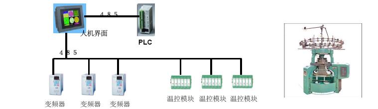厦门维控LEVI705C在纺织机械上的解决方案