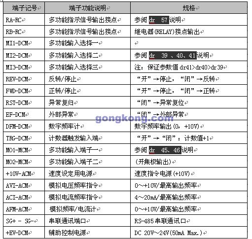 纺织行业变频节电改造方案