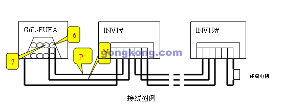 LS产电变频器F-NET通信在织布机械上的应用