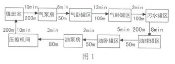 PPC系列可编程逻辑控制器在轻烃检测系统中的应用
