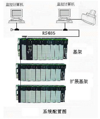 PPC系列可编程逻辑控制器在轻烃检测系统中的应用
