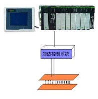 PPC系列PLC热成型机控制系统方案