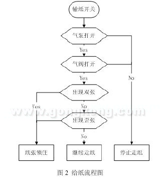 TOP-M845B工业电脑在印刷板机床控制系统的应用