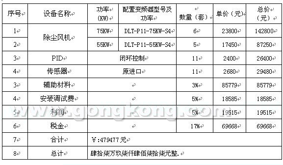 纺织行业变频节电改造方案