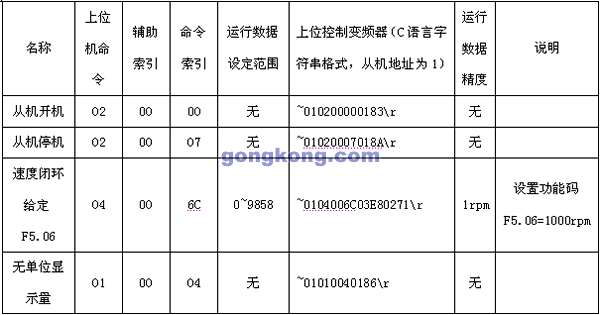 艾默生EV1000系列变频器在弹力丝机上的应用