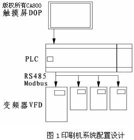 PLC和触摸屏在印刷机械控制中的应用