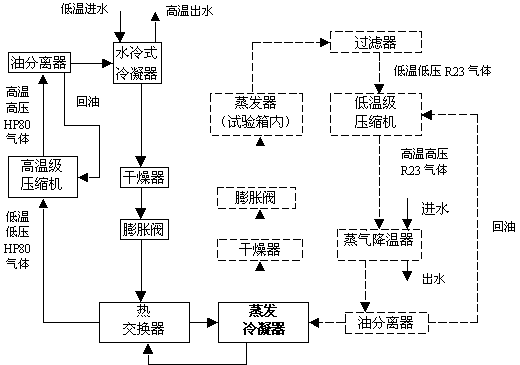 制冷系统简化图