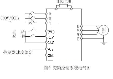 中高频变频器在雕刻机中的使用案例