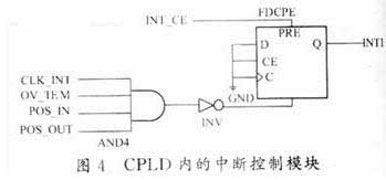 cpld内中断控制的原理图