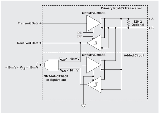 图1：具有信号损耗指示器的RS-485收发器。