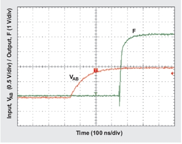 图2：有效低电平信号损耗。