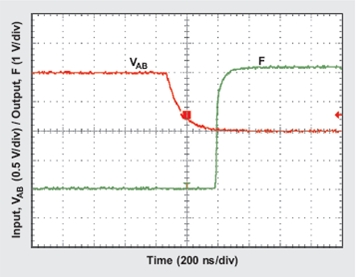 图3：有效高电平信号损耗。