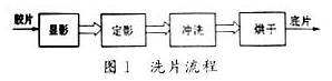 洗片过程